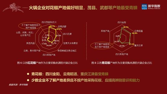 春節(jié)前備貨臨近，交易雙方議價(jià)膠著，12月中旬花椒市場(chǎng)趨穩(wěn) ()
