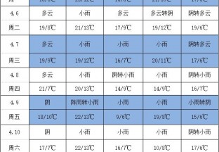 漢源產(chǎn)區(qū)小雨不斷 不利花椒交易 ()