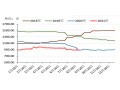八月中旬花椒價格指數(shù)微跌 與去年同期基本持平 ()