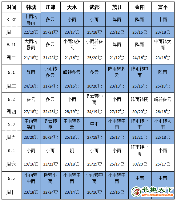 天氣