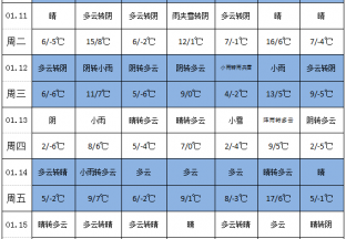 三九嚴(yán)冬 花椒防凍是關(guān)鍵 ()
