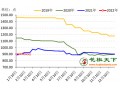 二月下旬花椒市場繼續(xù)回暖，青花椒價格上揚 ()