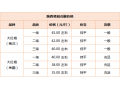 疫情影響消化 青花椒大幅走低 ()