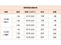 終端市場(chǎng)消化不暢 大紅袍花椒走貨緩慢 ()