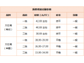 第(13)周：疫情多點(diǎn)反彈 花椒后市路在何方? ()