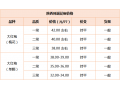 第(15)周：疫情多地散發(fā) 花椒交易受阻 ()