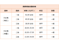 花椒產(chǎn)區(qū)迎降雨 土壤墑情將得到改善 ()