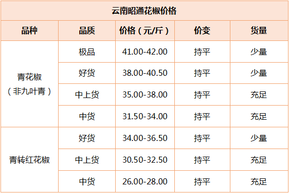 天氣2 4.18