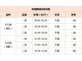 第(18)周：市場(chǎng)開放+節(jié)日提振 花椒交易量增多 ()