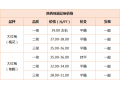 第(21)周：九葉青上市交易 花椒產(chǎn)區(qū)人氣聚集 ()